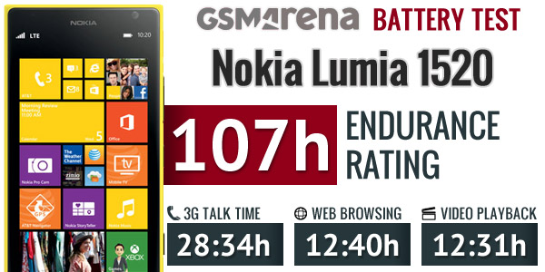 Đánh giá thời lượng pin Lumia 1520: Nguồn năng lượng ‘bất tận’?